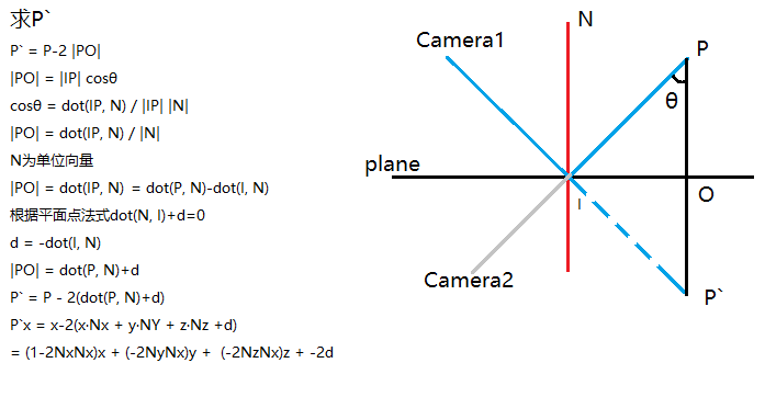 Planar Reflection